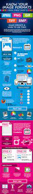 Inoreader Diferencias Entre Jpg Gif Y Png Infografia Infographic Gif Social Media