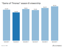 game of thrones one chart exposes got haters as pretentious