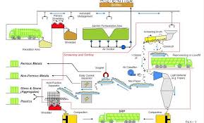 Open Source Software For Creating A Process Flow Diagram