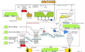 open source software for creating a process flow diagram