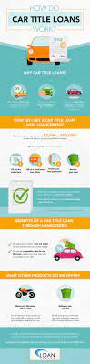 Easy online title loan application. Car Title Loans Best Auto Title Loan Online Loancenter