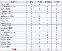 Check spelling or type a new query. Mexico Necesita Un Cambio Deportivo Reflexiones Desde Abajo