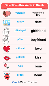 Check out our excerpts from famous love letters for inspiration or start with our free romantic love letter ideas and add your own romantic words to personalize . How To Say I Love You In Czech Romantic Word List