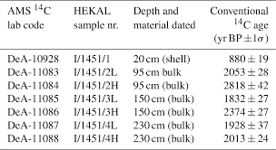 Download free printable 2018 monthly calendar pdf and customize template as you like. R7aul4jnkbpd8m