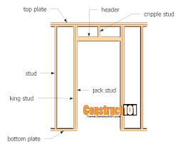 I am looking for a way to add a 2 x 4 or something similar to the door frame in order to. Shed Door Plans Step By Step Construct101