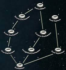 Note that all enchantments grant the same amount of experience,. Enchanting Skyrim Elder Scrolls Fandom