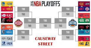 National basketball association (nba) playoff bracket on espn.com. Causeway Street 2016 Nba Playoff Predictions