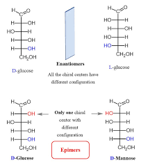 D Glucose And L Glucose Are Enantiomers While D Glucose And D Mannose Are Epimers Organic Chemistry Study Chemistry D Glucose
