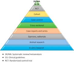 Clinical Trials Sciencedirect