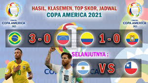 Brasil membuka perjalanan mereka di copa america 2021 dengan meraih kemenangan telak atas venezuela, selagi kolombia hanya pada hari kedua penyelenggaraan copa america 2021 pada hari selasa (15/6) esok pagi wib, argentina akan bermain menghadapi cile. Umeze6r41ud6gm