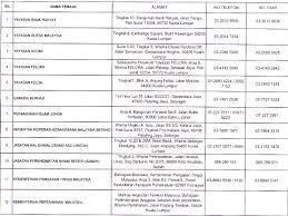 Sarjana muda sains sosial dengan kepujian universiti kebangsaan malaysia tidak bertanggungjawab atas sebarang kerosakan atau kesalahan maklumat yang mungkin terjadi dari. Senarai Penaja Pinjaman Pendidikan Mpputhmjohor
