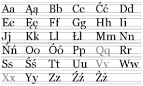 The letter x is a variable since it can represent any of the numbers: Letter Repeating Series Concepts Videos And Practice Questions