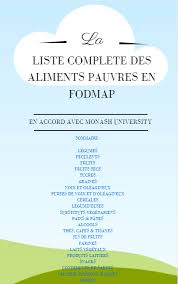 Liste Complete Et Entiere Des Aliments Pauvres En Fodmap Fodmap Fodmap Menus Fodmap List