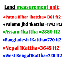 1 getting a mental picture of square feet. Land Measurement Unit Kattha Dismil And Acre Civil Sir