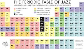 The Periodic Table Of Jazz David Marriott Jr Presents Red Raspus Music Homeschool Periodic Table Jazz Ukulele Lesson