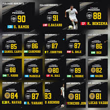 Gareth bale is a welsh soccer player who currently plays as a winger for real madrid. Official Real Madrid Pes 2020 Player Ratings Pesmobile