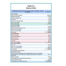 Balance sheet templatethis balance sheet template provides you with a foundation to build your own company's financial statement showing the total assets, liabilities and shareholders' equity. What Are Some Examples Of Current Liabilities