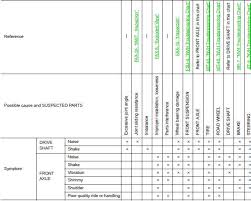 Nissan Sentra Service Manual Symptom Diagnosis Front Axle