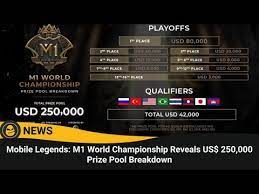 The 2021 world championship is the crowning event of league of legends esports for the year. English M1 Rrq Vs Vec Fantasy Main Mlbb World Championship Mobile Legends Bang Bang Youtube