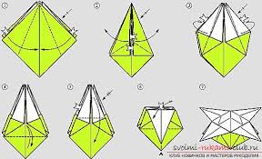 Coffret Cadeau En Technique Origami Origami nedir ve nasıl ortaya çıkmıştır, origaminin çeşitleri nelerdir? coffret cadeau en technique origami