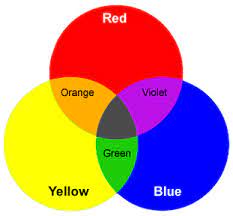 So what does happen when you mix purple and orange? What Color Does Blue And Red Make Quora