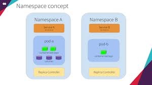 Pods with app and version labels: Kubernetes Journey Up And Running Out Of The Cloud Kubernetes Overview By Marcos Vallim Itnext
