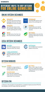 If you are a new cryptocurrency trader living in canada, simply pick one from these. Buying Bitcoin For Gambling Wallets Exchanges Brokers
