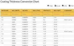 Coating Thickness Conversion Chart Coating Thickness Chart