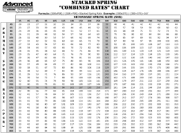 Spring Rate Conversion Chart 2019