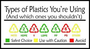 This type of plastic is used in manufacturing plastic dishes, credit cards, blister packaging, rapid when manufacturing plastic products that will contain or come in contact with food or beverages. How To Identify Food Grade Plastics Polaver