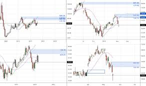 Lvs Stock Price And Chart Nyse Lvs Tradingview