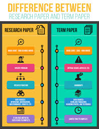 Sep 03, 2020 · research papers, unlike creative writing pieces, usually adhere to a specific style guides governing the way sources must be cited and various other aspects of writing mechanics. Difference Between Research Paper And Term Paper Bohatala