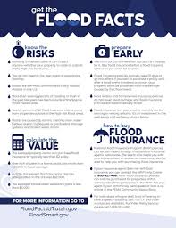 What you need to know. Get The Flood Facts Dps Emergency Management