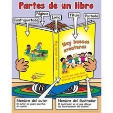 Can the net harness a bunch of volunteers to help bring books in the public domain to life through podcasting? 9 Ideas De Partes De Un Libro Portadores De Texto Partes Del Libro Lectura Y Escritura