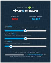 Check spelling or type a new query. Earn More Without Ads The Math Behind Vimeo On Demand Vimeo Blog
