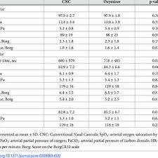 Flow Chart Of The Intervention Download Scientific Diagram