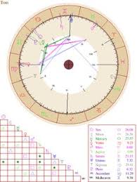 9 Best Astrology Images In 2019 Astrology Chart Astrology
