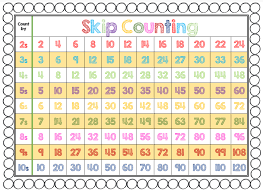 Skip Counting By 8 Chart Lesson 1 Skip Counting