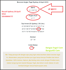 Hasil Prediksi Jackpot 3d Togel Online Singapura Singapura Sydney Tanggal