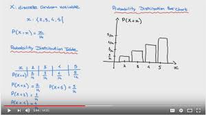 Why Use Histogram To Illustrated Probability Distribution