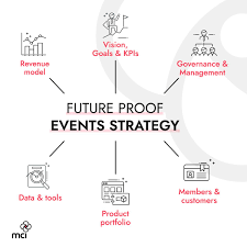 It is also intended to provide guidance to those who direct projects, programmes and portfolios, such as sponsors, steering committees, portfolio owners and. Mci Brussels Mcibrussels Twitter