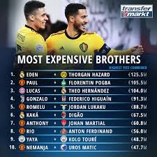 How thorgan is stepping out of his sibling's shadow at borussia monchengladbach | goal.com. Eden Hazard And Thorgan Hazard Are Transfermarkt Co Uk Facebook