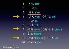 Say Your Age In Japanese Smile Nihongo