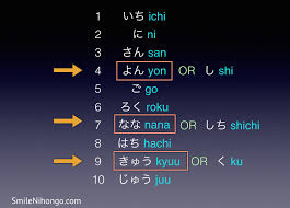 The first one, 日, means 'sun' while the second one, 本, means 'origin' (and also 'book', but not in this case). Say Your Age In Japanese Tips For Pronunciation Smile Nihongo