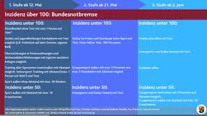Vor diesem hintergrund kündigte der ministerpräsident neue lockerungen an. Corona Regeln Im Uberblick Rlp De