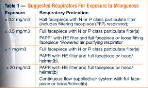 Assess Your Welding Fume Exposures 2013 05 09 Ishn