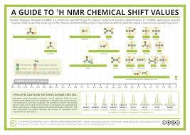 Pin On Organic Chemistry Ii