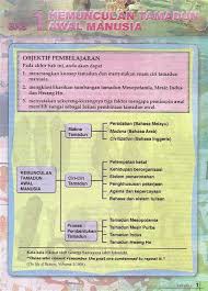Bab 1 perkara yang membatalkan iman 1. Buku Teks Pendidikan Islam Tingkatan 4 Online Buku Teks Digital Pendidikan Islam Pendidikan Khas Check More Flip Ebooks Related To Buku Teks Kssm Pendidikan Islam Tingkatan 4 Of Azah Dakisemeru