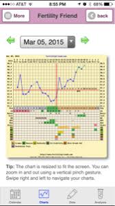 Share Your Chart The Cycle You Got A Bfp December 2015