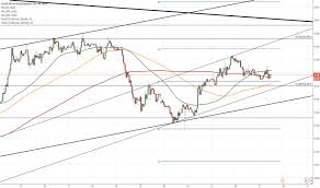 zar jpy 1h chart rand towards senior channel